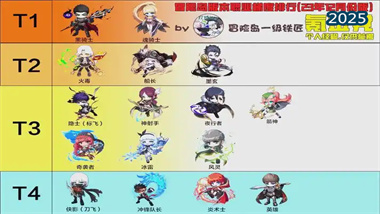 《冒险岛宇宙》全职业深度解析与新手开荒指南