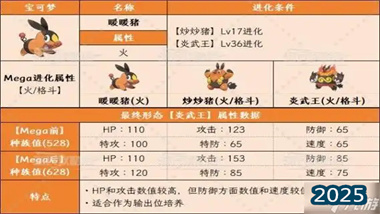 《宝可梦传说ZA》御三家深度解析：菊草叶的逆袭之路