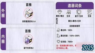 《崩坏：星穹铁道》「匣里灭辰」全解析：从入门到精通的蝶使培养指南(图1)